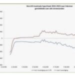 Bereken Jouw Ideale Hypotheek: ABN Hypotheek Berekenen