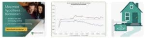 Bereken Jouw Ideale Hypotheek: ABN Hypotheek Berekenen