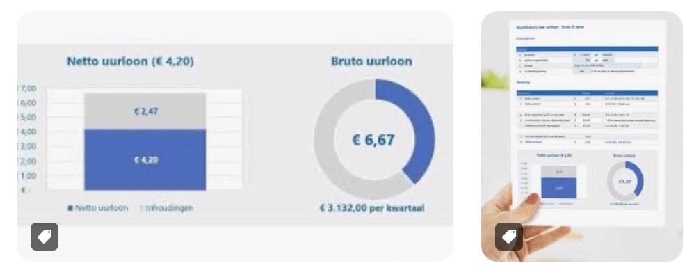 Wat is Uurloon en Waarom Is Het Belangrijk?