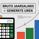 Uurloon berekenen in 2025: bruto en netto stap voor stap uitgelegd